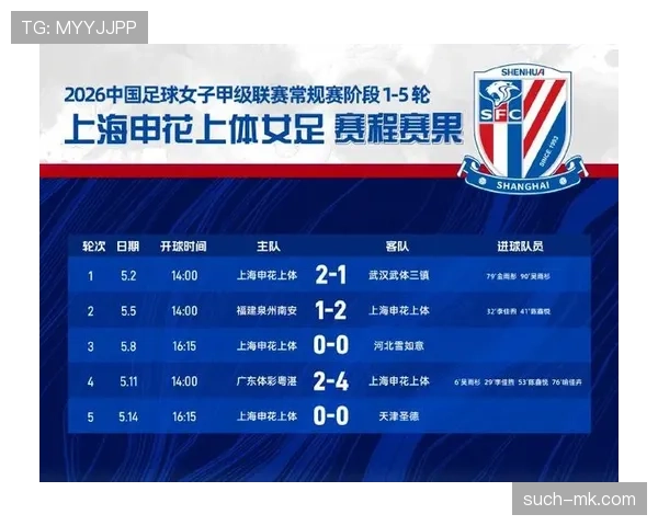 上海申花近期战绩与状态回顾,联赛竞争关键阶段表现 上海申花近期战绩与状态回顾,联赛竞争关键阶段表现
