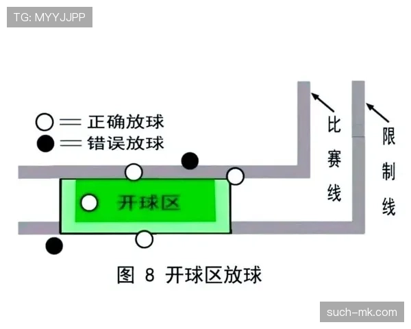 发球规则详解:开球与界外发球的执行步骤 发球规则详解:开球与界外发球的执行步骤