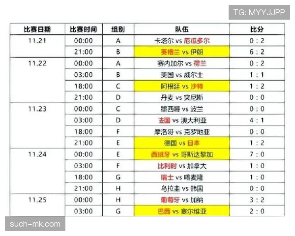 瑞士队2026世界杯小组赛赛程预测及出线形势分析 瑞士队2026世界杯小组赛赛程预测及出线形势分析
