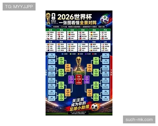 2026世界杯完整赛制规则常见问题汇总